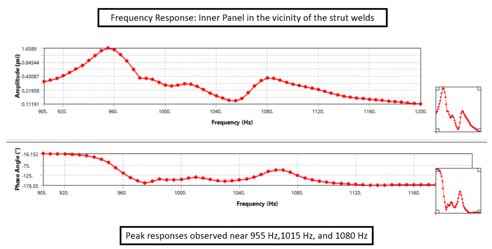 Exhaust Diffuser Structural Analysis and Design Enhancement Against ...