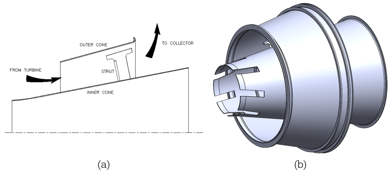 Exhaust Diffuser Structural Analysis and Design Enhancement Against