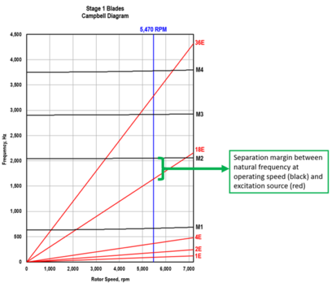 Understanding Mode Shapes and Advancing Frequency Analysis and Testing ...