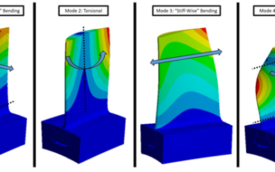 Understanding Mode Shapes and Advancing Frequency Analysis and Testing Capabilities at RMS