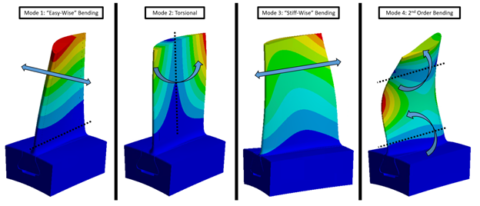 Understanding Mode Shapes and Advancing Frequency Analysis and Testing ...