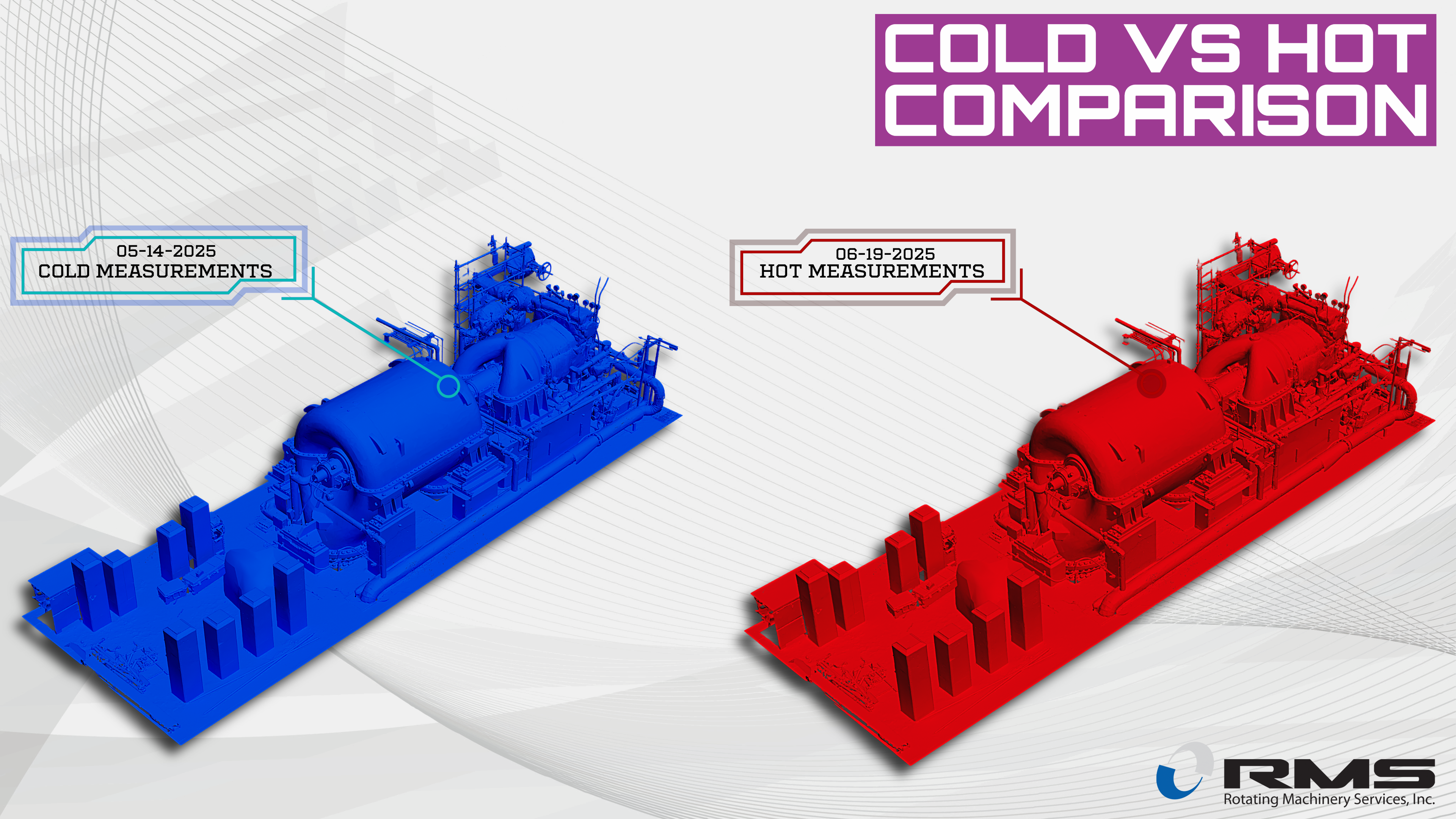 Cold vs Hot Comparison Thermal Growth - COLD VS HOT