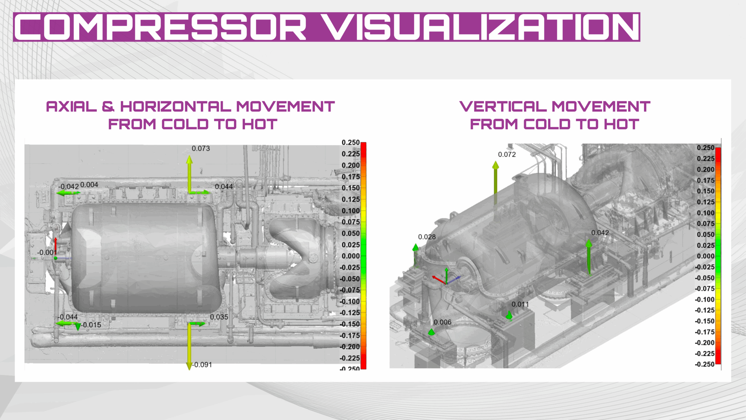 Compressor Visuals Compressor Visuals